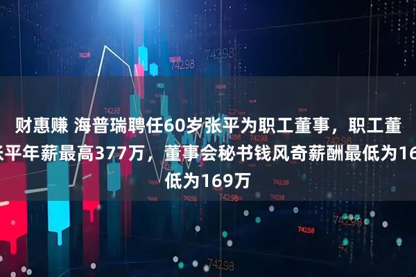 财惠赚 海普瑞聘任60岁张平为职工董事，职工董事张平年薪最高377万，董事会秘书钱风奇薪酬最低为169万